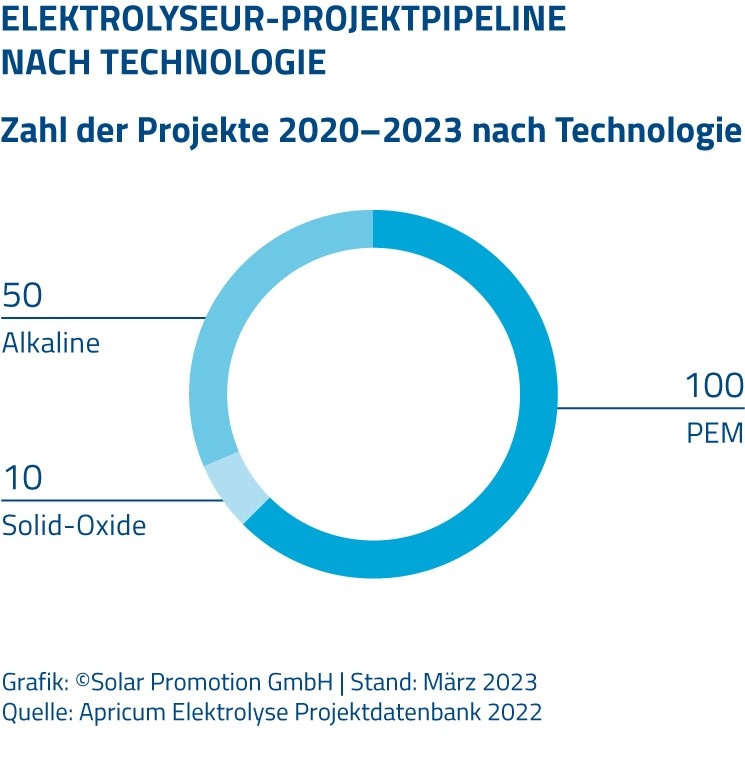 electrolyzer-technologies-ees-europe